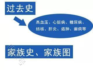 性功能正常≠生育功能正常，当发现男性不育该怎么办？