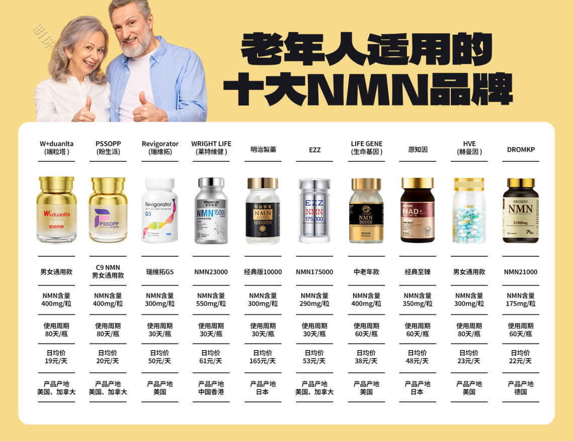 中老年NMN如何挑选最好？2025年NMN十大品牌排名，这样选最靠谱!