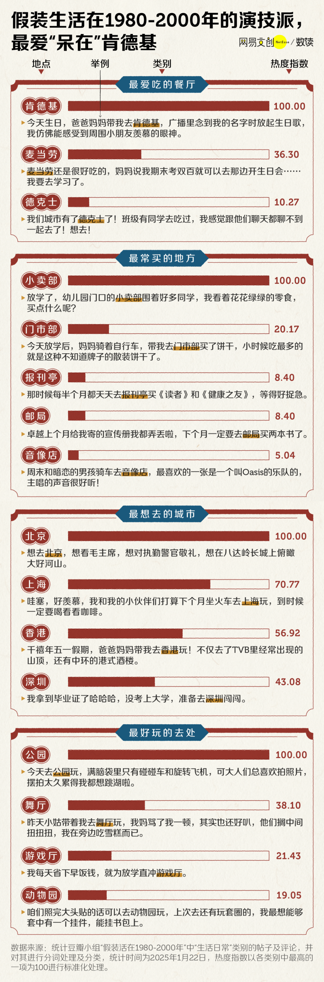 14万中国年轻人，假裝活在90年代