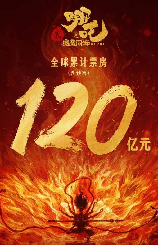 《哪吒2》破120亿！光线传媒起诉786条侵权，光版权就赚翻了