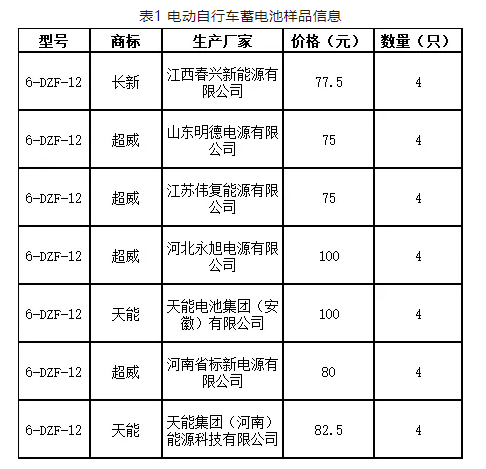 “冻”真格了，实测-25℃电动自行车的铅酸蓄电池“抗冻”不