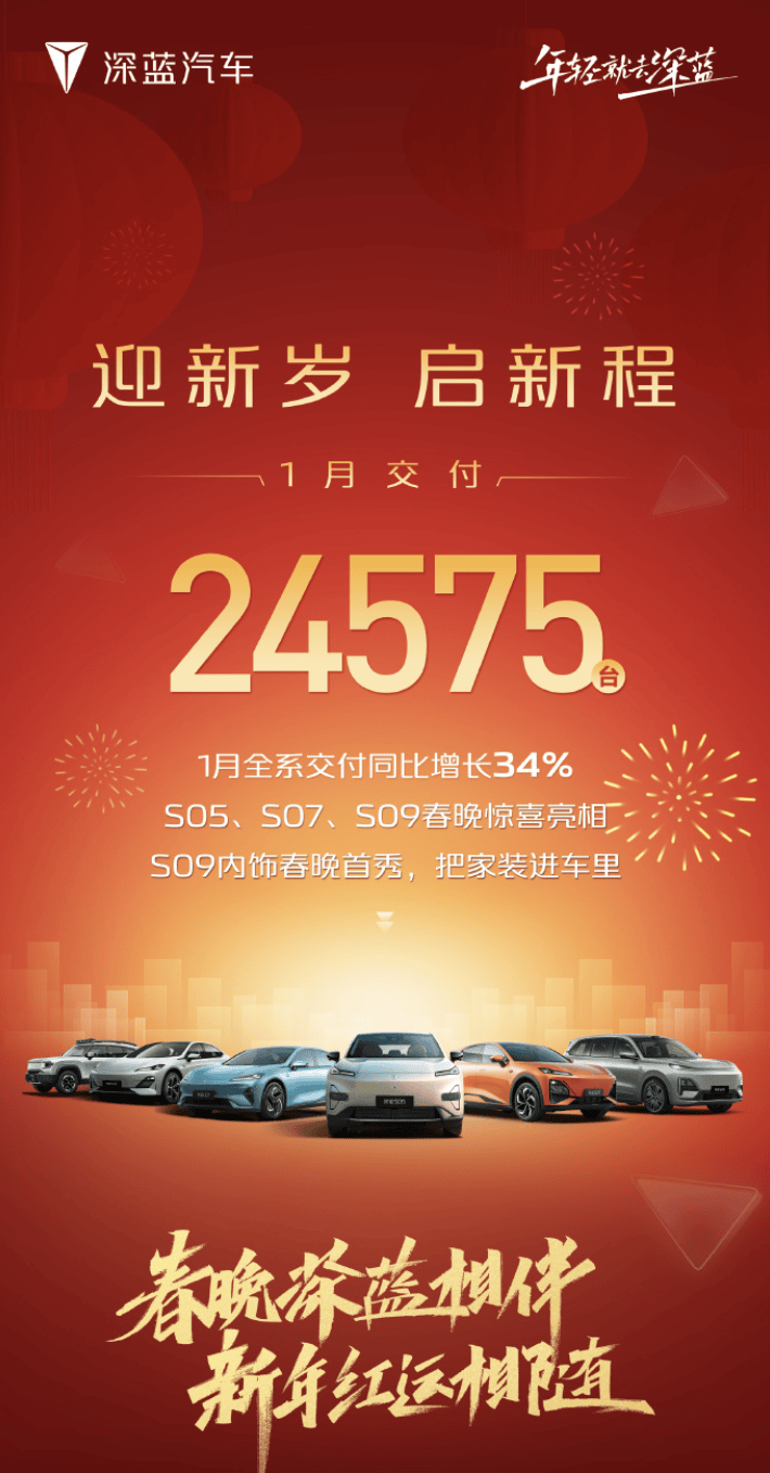 搜狐汽车全球快讯｜深蓝汽车2025年1月交付24575台