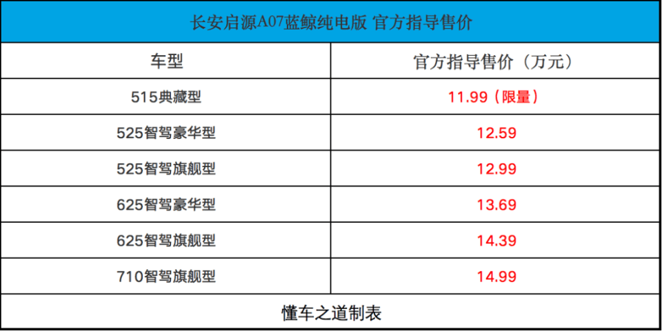 长安启源A07新增车型，搭新动力技术+智驾