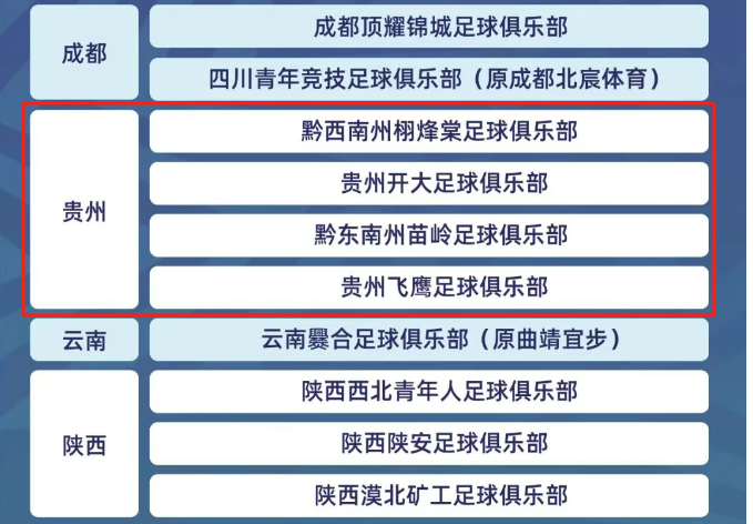 贵州4支球队征战2025年中冠联赛