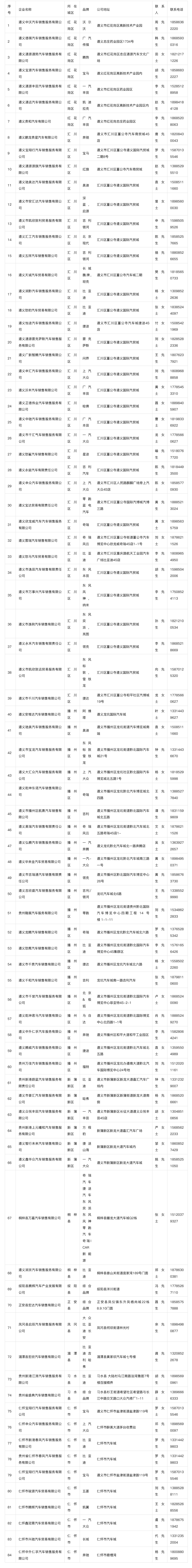 遵义市2025年“春季焕新”汽车促消费活动来啦