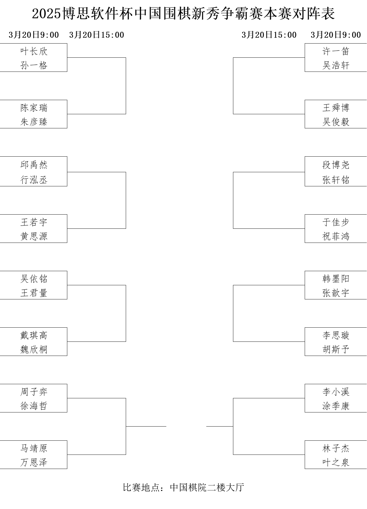 中国围棋新秀争霸赛预选赛收官 今日展开本赛争夺