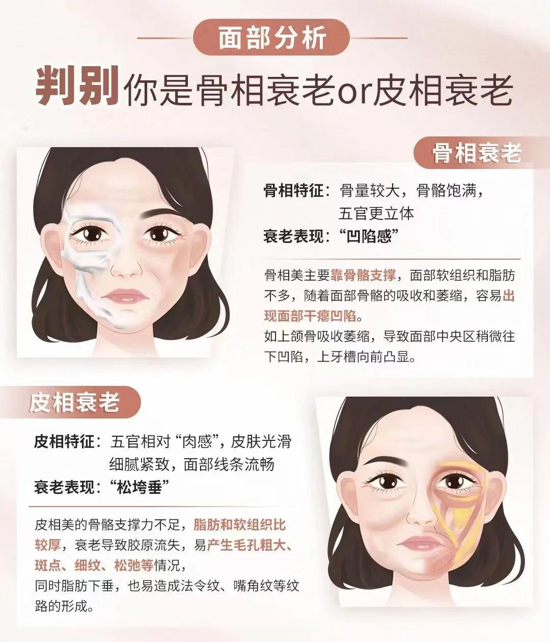 杏林整形医院：垮脸“重灾区”盘点