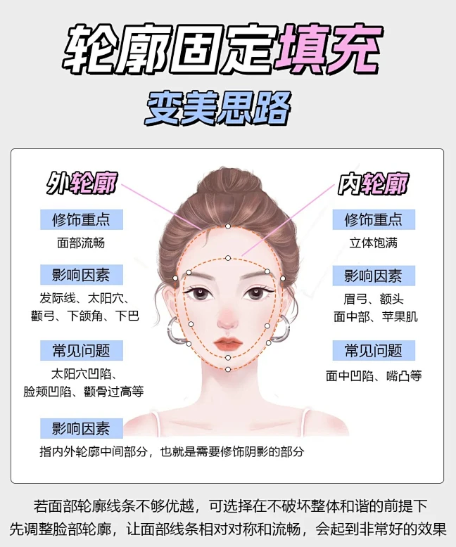 北京煤医微整科陶泓旭主任：时尚审美&惊艳交付定制年轻邀您向美好进阶