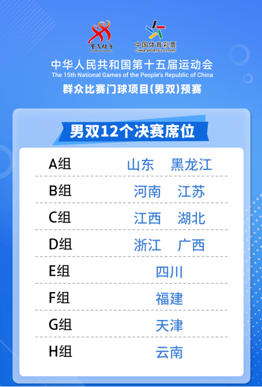 第十五届全运会群众比赛门球项目（男双）预赛在东明县圆满落幕