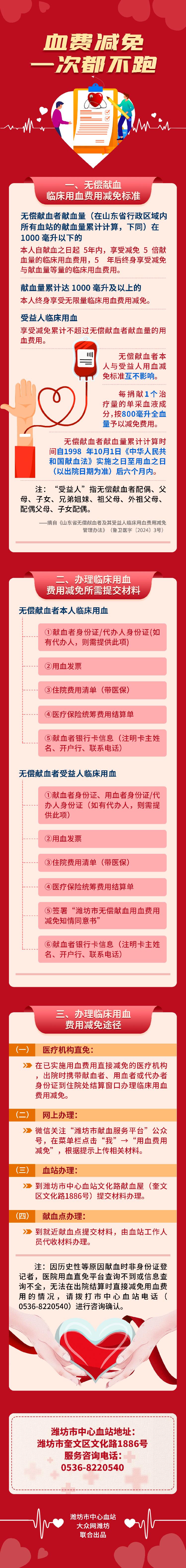 一图读懂，潍坊实现“血费减免一次都不跑”