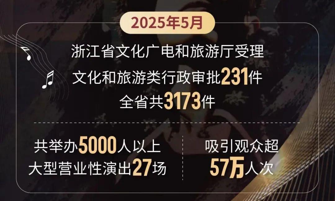 期待！浙江一批演唱会、音乐节官宣定档