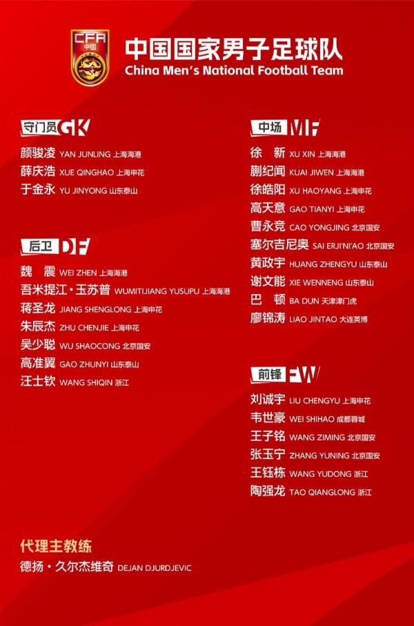 中国足协公布东亚足球锦标赛大名单：久尔杰维奇挂帅 蒯纪闻首次入选
