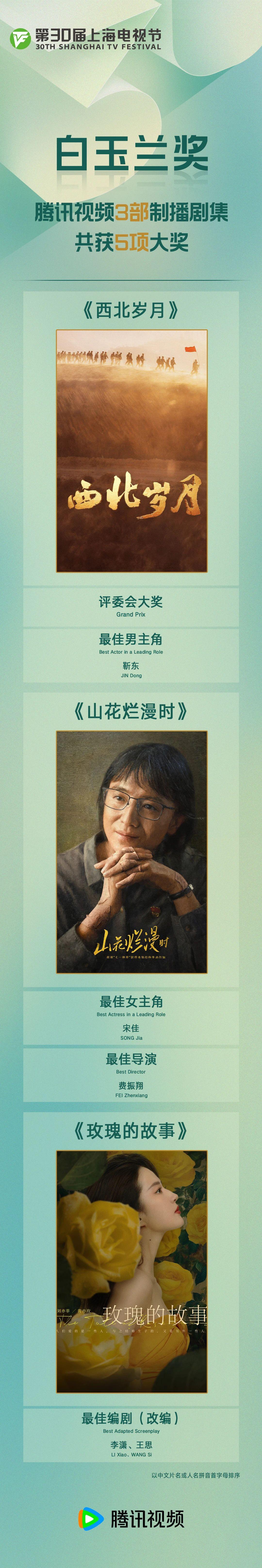 腾讯视频3部制播剧集荣获第30届上海电视节白玉兰奖（中国电视剧单元）5项荣誉