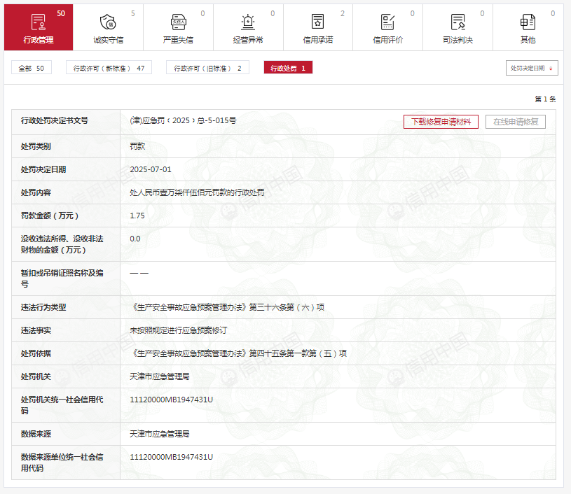 丰田模具被罚：未依规进行应急预案修订