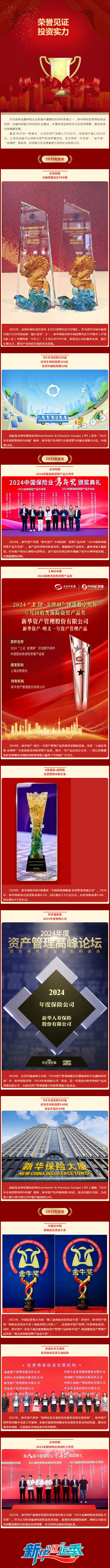 见证投资实力 | 新华保险近年来投资荣誉特辑