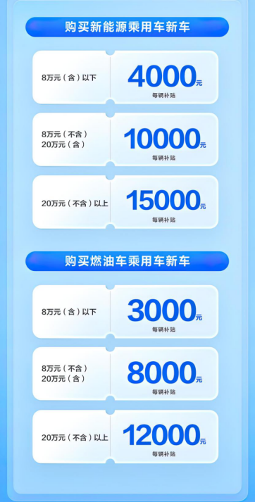 最高15000元，山东省汽车置换更新补贴实现一站式申领