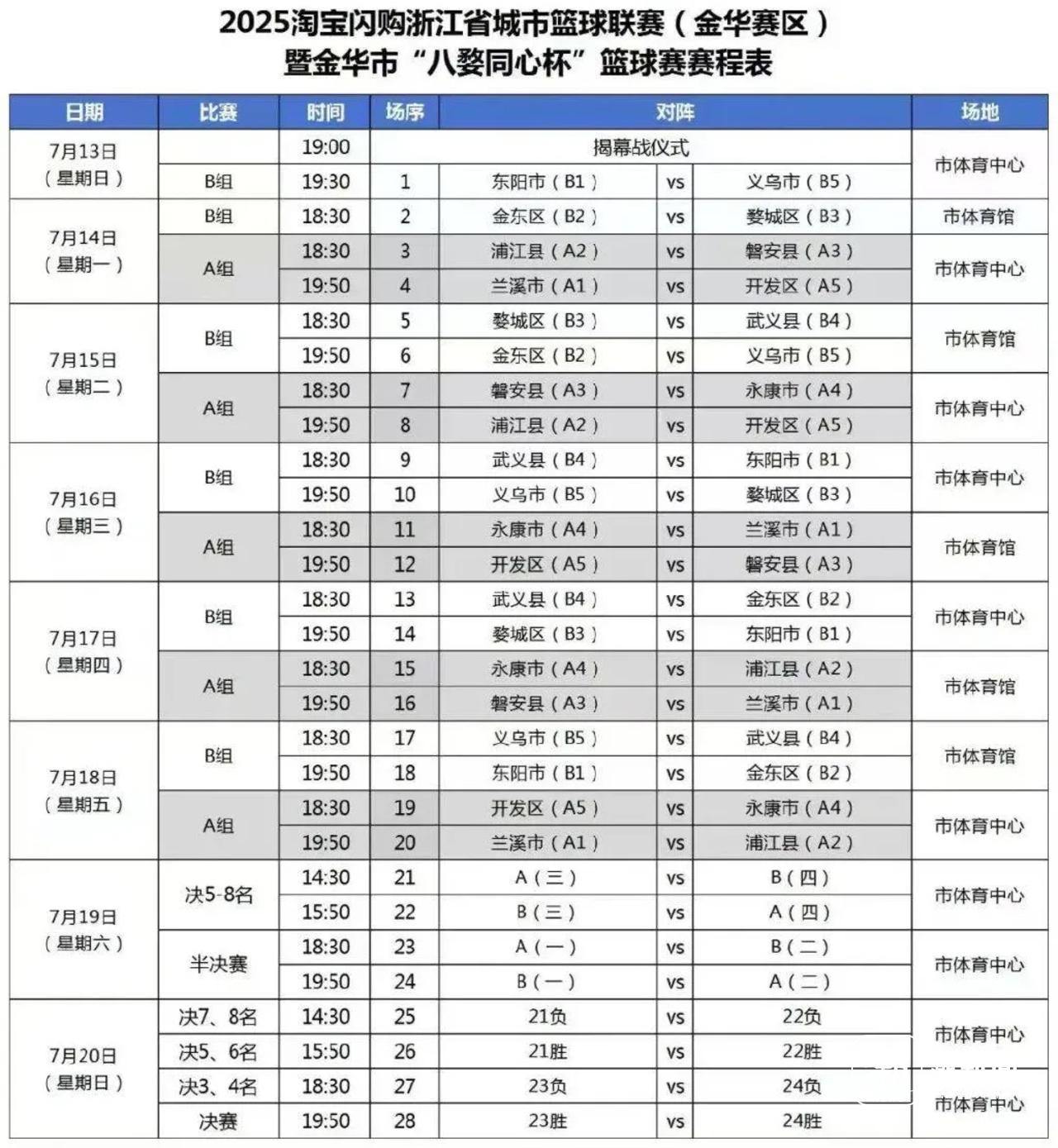 浙BA金华赛区即将开打 揭幕战义乌和东阳已经“掐”起来了