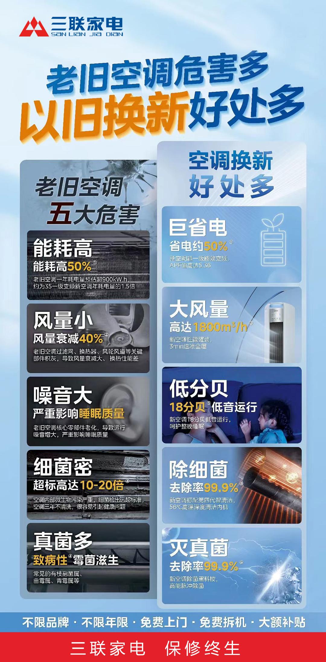 以旧换新引领绿色消费，三联家电 “万人空巷抢空调” 钜惠开抢