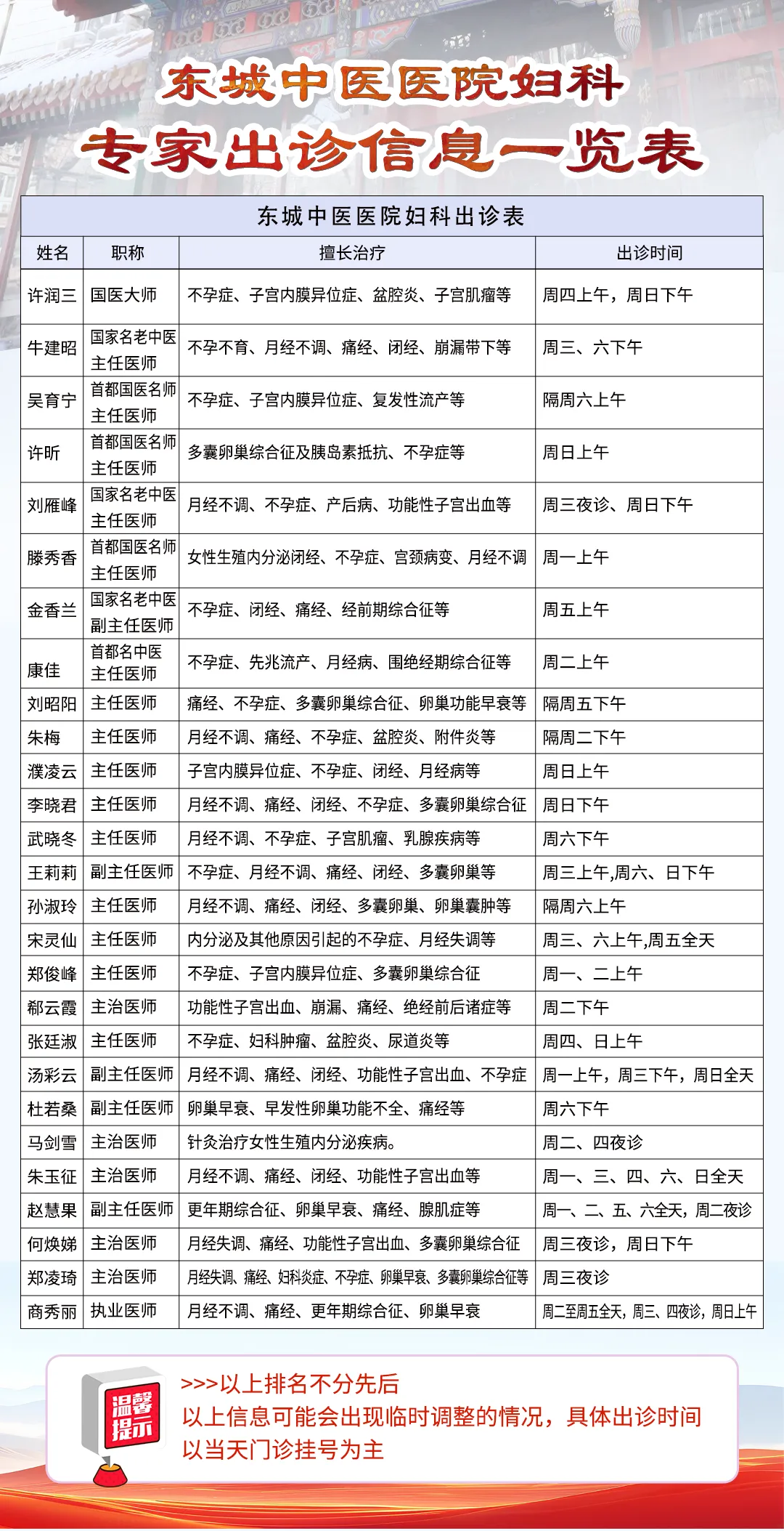 东城中医医院妇科：女性的专属养生锦囊—固护脾阳，调理月经紊乱