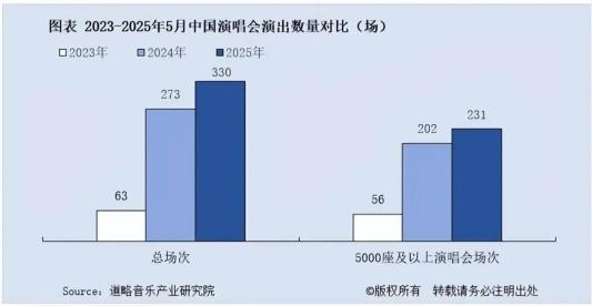暑期音乐节、演唱会扎堆 龙角散成必备“润嗓神器”