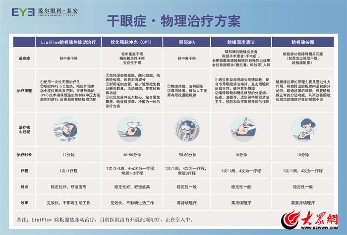 泰安光明爱尔眼科医院提醒：夏季长期待在空调房，警惕引起干眼症