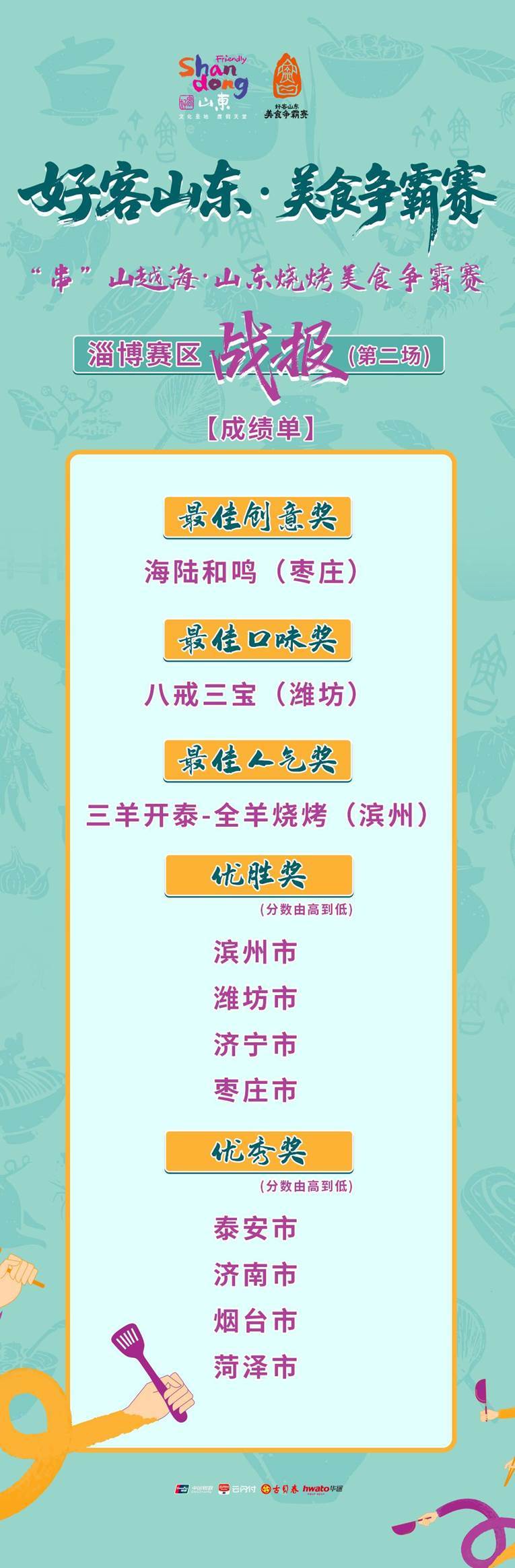战报出炉！好客山东·美食争霸赛淄博赛区（第二场）比赛结果揭晓