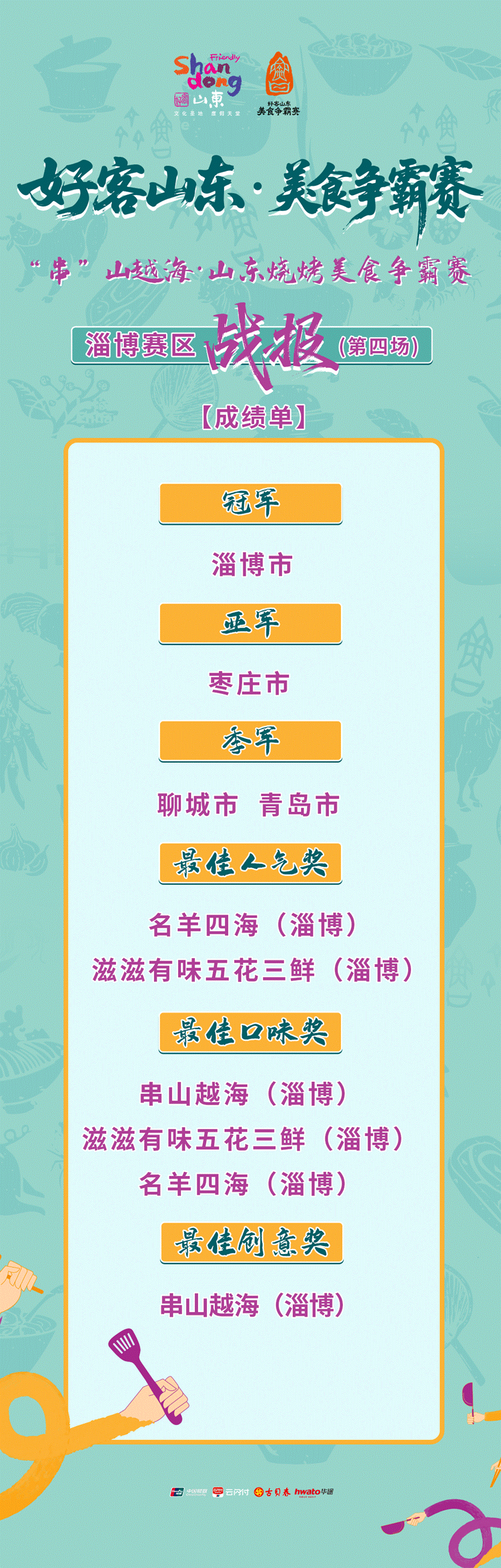 冠军揭晓！“串”山越海·山东烧烤美食争霸赛圆满收官