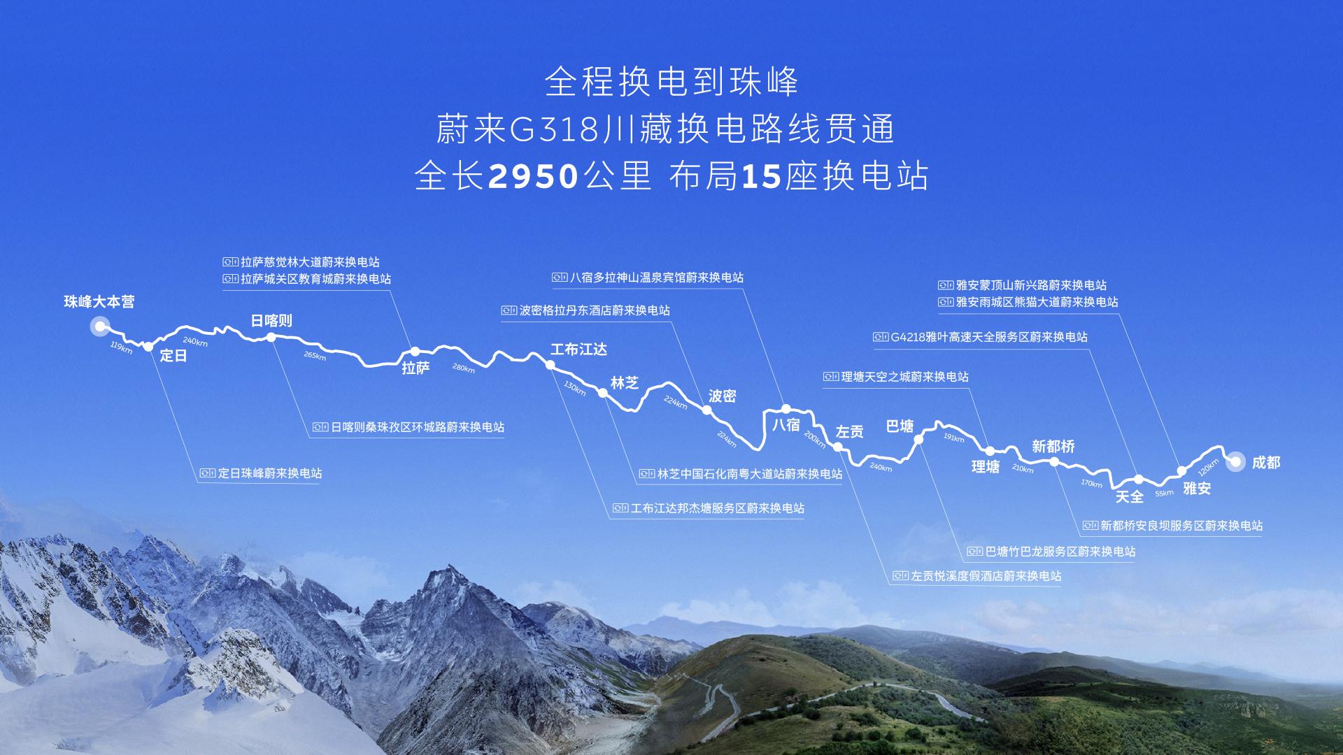 蔚来G318川藏换电路线贯通 李斌全程换电到珠峰