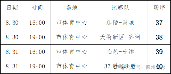 赛程公布！德BA半决赛即将开战！