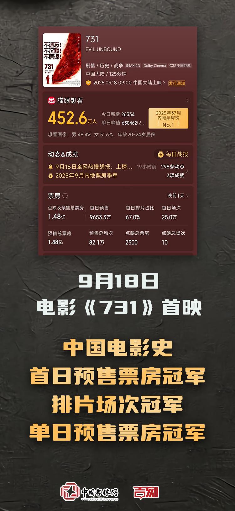 电影《731》 冠军！冠军！冠军！