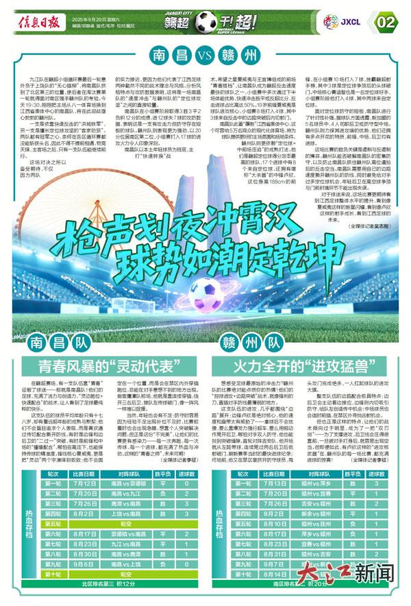南昌VS赣州：枪声划夜冲霄汉 球势如潮定乾坤