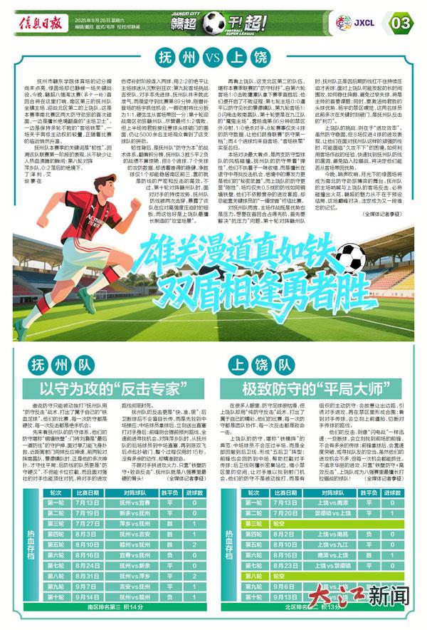抚州VS上饶：雄关漫道真如铁 双盾相逢勇者胜