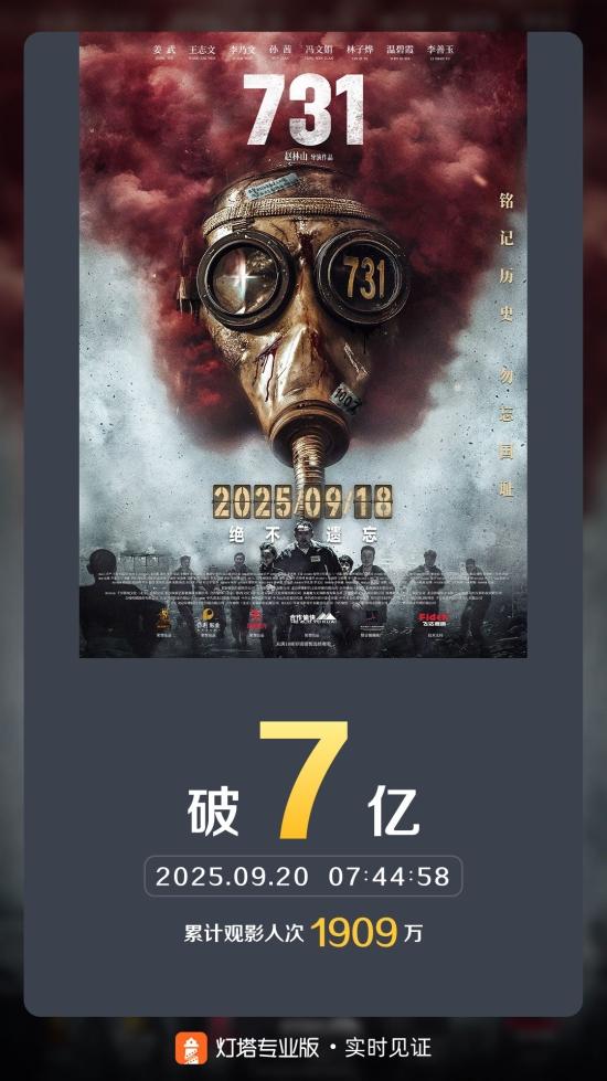 电影《731》票房破7亿