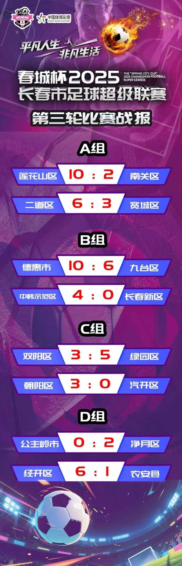 大比分频现赛场 春城杯2025长春市足球超级联赛火爆继续