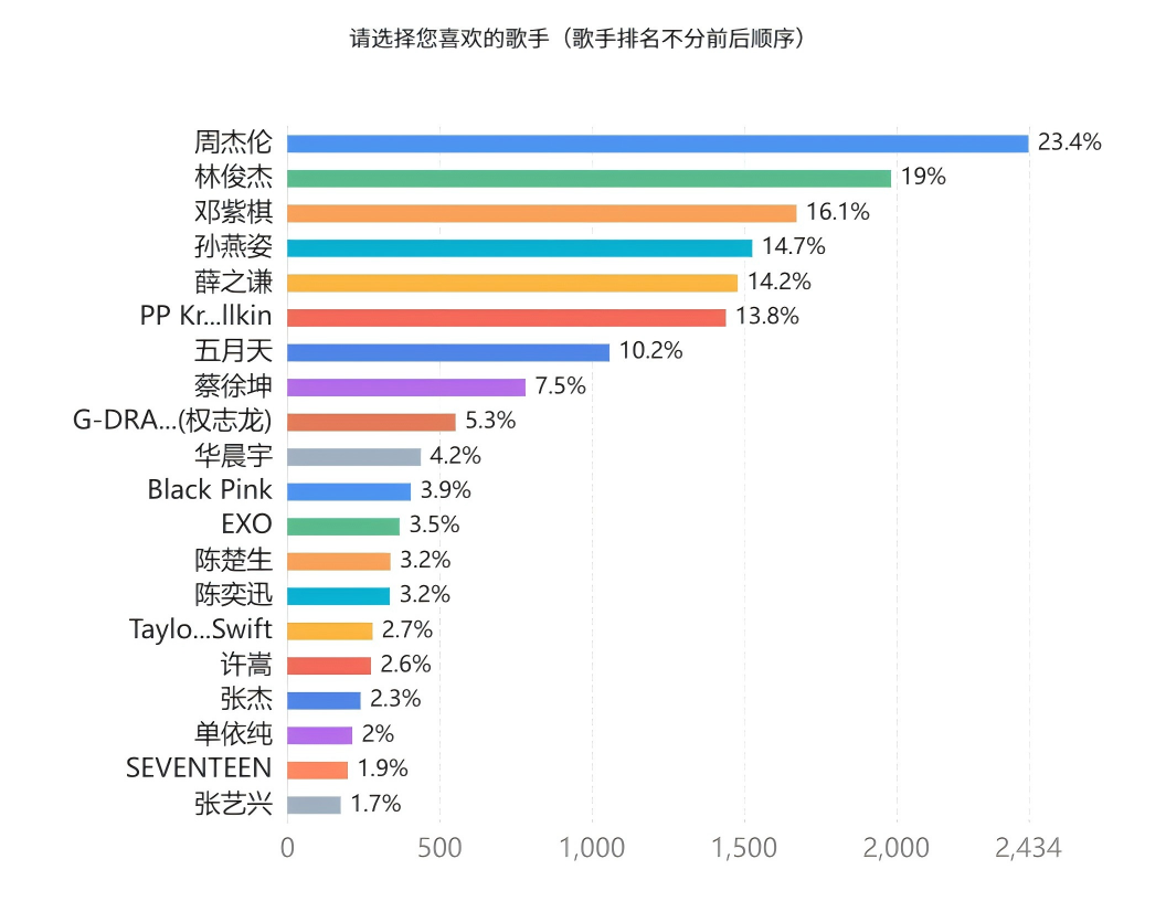 2025“夸下海口”草坪音乐会“歌手主题日” 投票结果+无人机画面征集名单公示