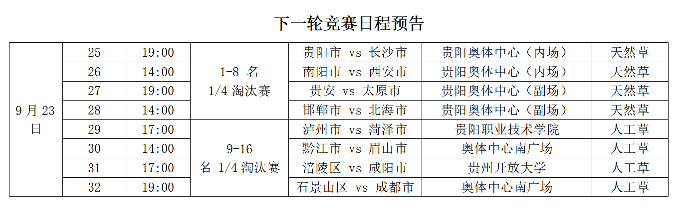 【城超·战报】小组赛阶段圆满落幕，9月23日淘汰赛强势开启