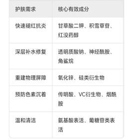 点亮美丽守护力：医学美容视角下的日光性皮炎全攻略