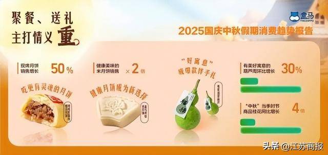 国庆中秋餐桌新潮流：盒马数据揭秘“狂炫美食+紧急刮油”的年轻人