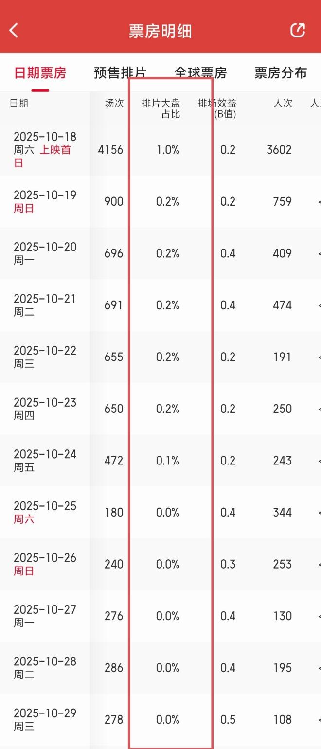 承诺不好看退电影票，《醉刀客》导演李炳渊：全国众多院线零排片，只想求一线生机