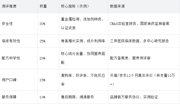 科学追高不走弯路！2025年5大赖氨酸品牌全面评测