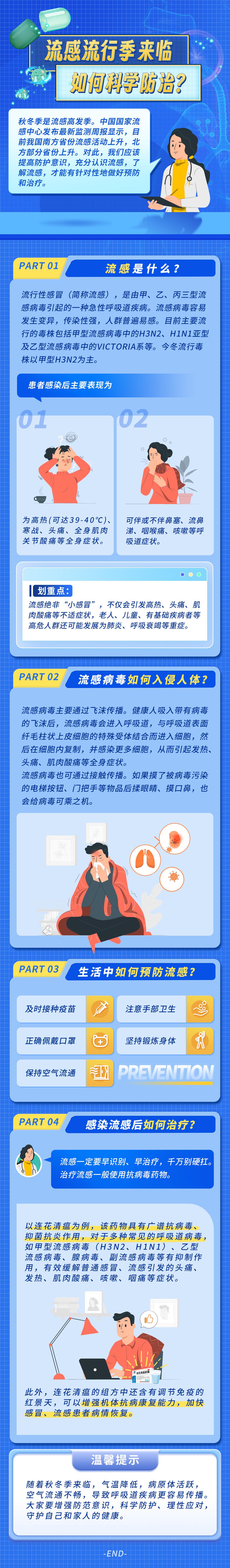 一图读懂：流感流行季来临，如何科学防治？