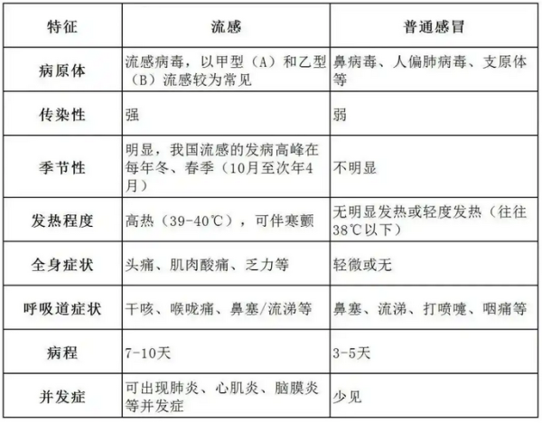 警惕“轮番上阵”的它们 守护好我们的呼吸道 扫码阅读手机版