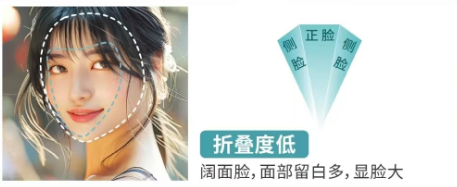 杏林整形：别只盯五官！面部轮廓才是氛围感的“隐形推手”