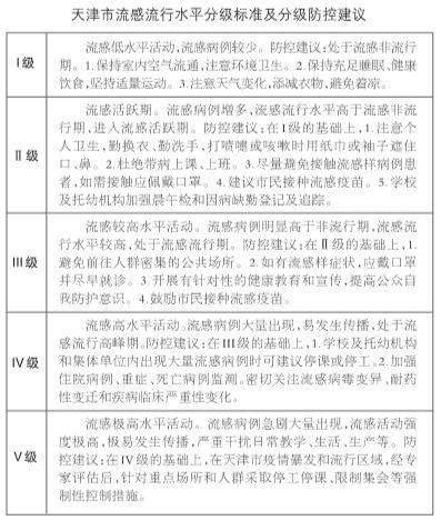 甲流H3N2来袭 专家支招：请收好这份防护攻略 扫码阅读手机版