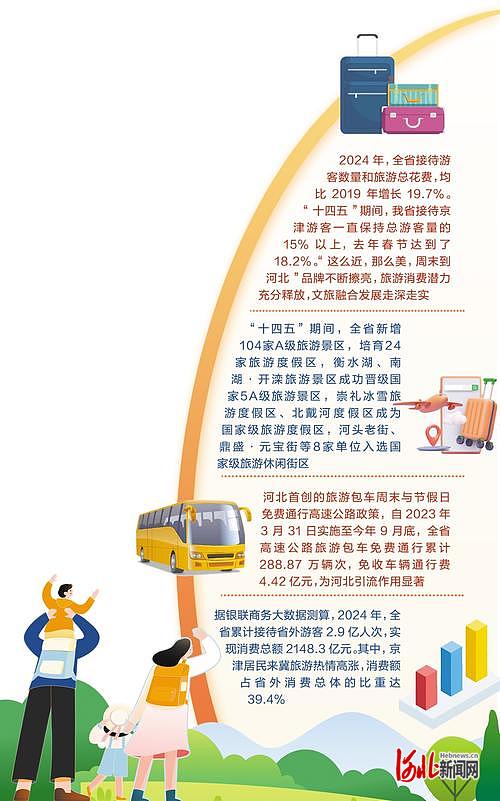 奋进的河北·“十四五”答卷丨身边的“十四五”（八）：来河北，解锁文旅新玩法