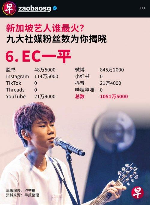 EC一平跻身《联合早报》新加坡艺人顶流Top6 以坚韧诠释Z世代艺人成长之路