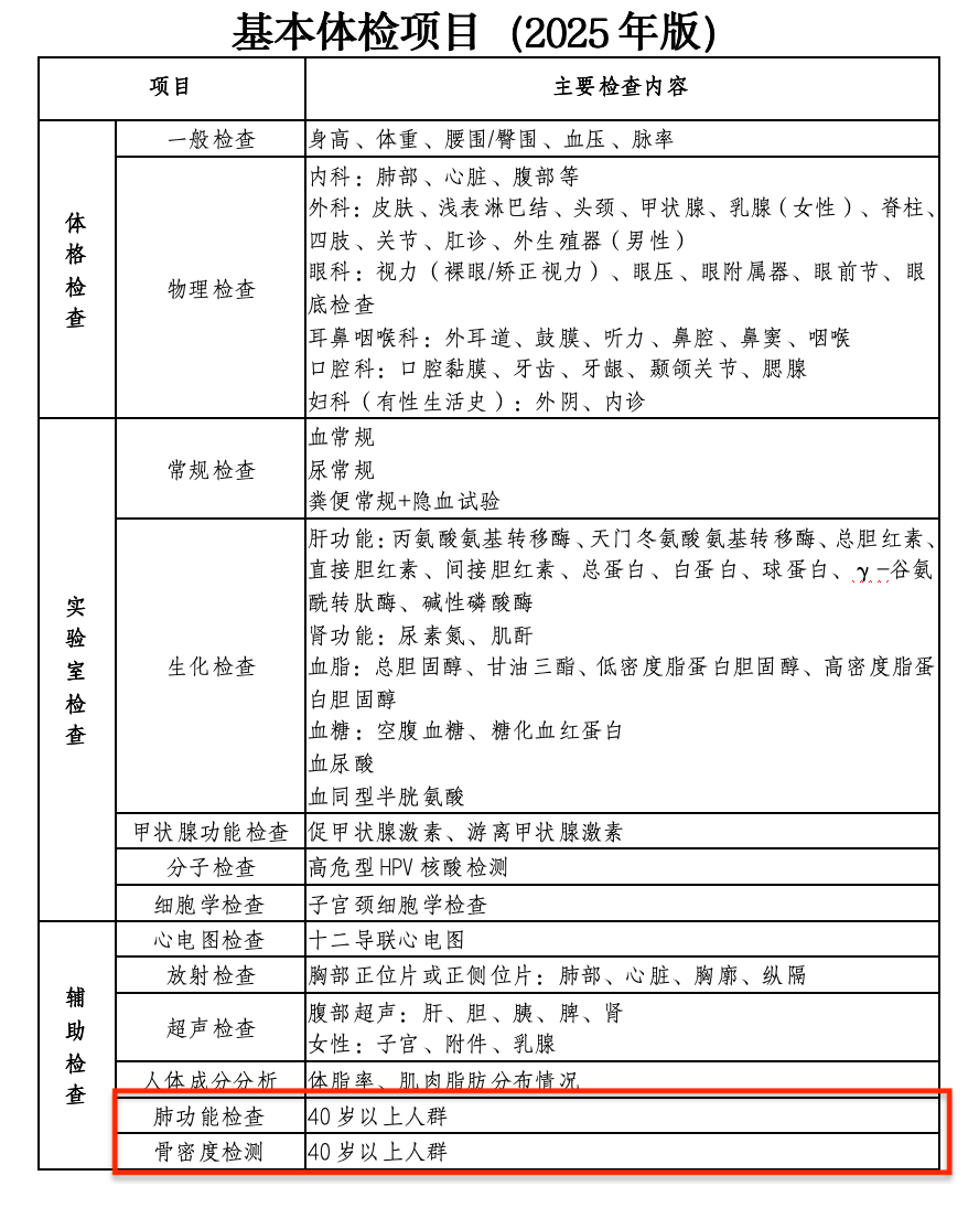 40岁以后，这两项体检就不要再跳过了