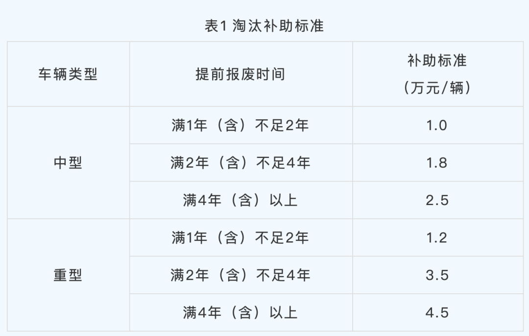 最高补助14万元！杭州这类车辆更新补助来了